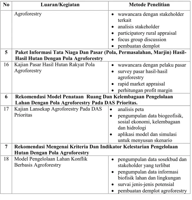 Tabel 2.  Rencana Pelaksanaan Kegiatan