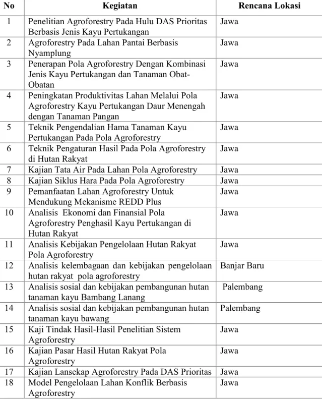 Tabel 3.  Rencana Lokasi Penelitian