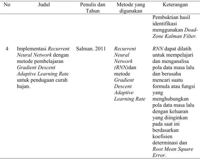 Tabel 2.1 Penelitian terdahulu (lanjutan) 