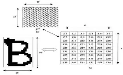 Gambar 2.6 Diagonal Based Featured Extraction (Pradeep et al.2011) 