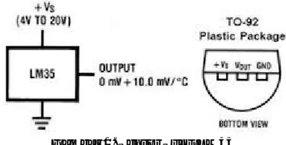 Gambar 1. Sensor Suhu LM35 2.2.2. Mikrokontroler ATmega16