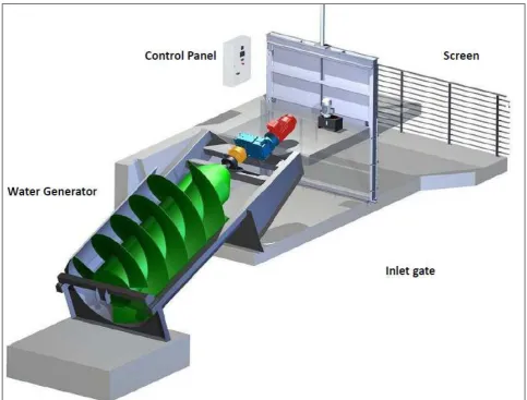 Gambar 2.  Komponen utama pembangkit listrik mikro hidro dengan sistem Gambar 2.  Komponen utama pembangkit listrik mikro hidro dengan sistem sekrupsekrup 