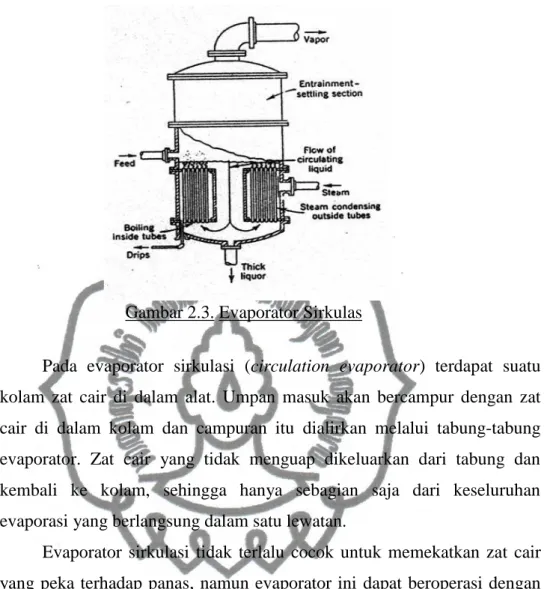 Gambar 2.3. Evaporator Sirkulas 