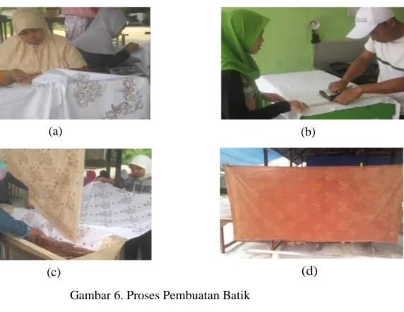 Gambar 6. Proses Pembuatan Batik 