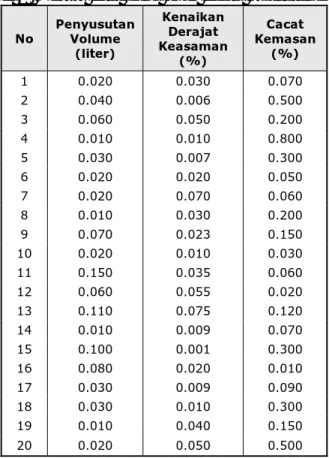 Tabel 2  Vektor data yang akan dicari kualitasnyanya. 