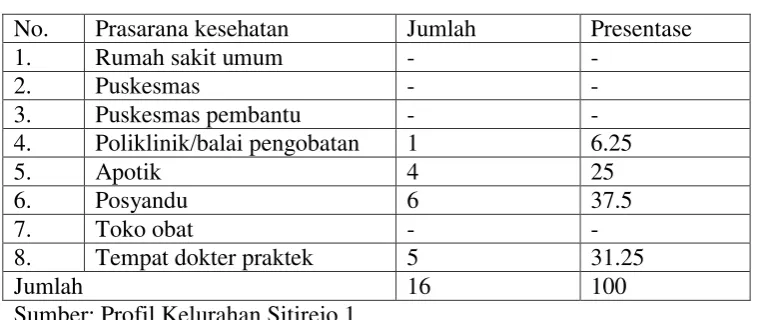 Tabel 6 