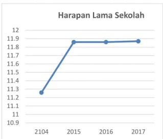 Tabel 3.10. Pengukuran Kinerja Angka Kelulusan SD/MI 