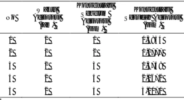 Tabel  3  dan  4  menunjukkan  bahwa  MTBA  dapat  digunakan  untuk  menjerap  logam  Pb dan Cu
