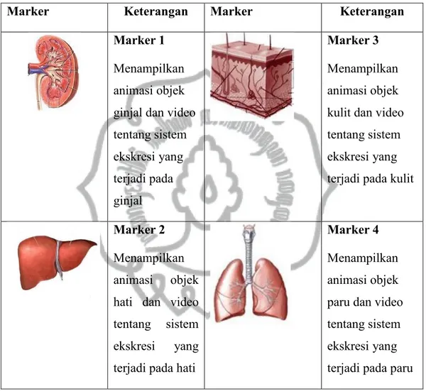 Tabel 4.1 Marker 