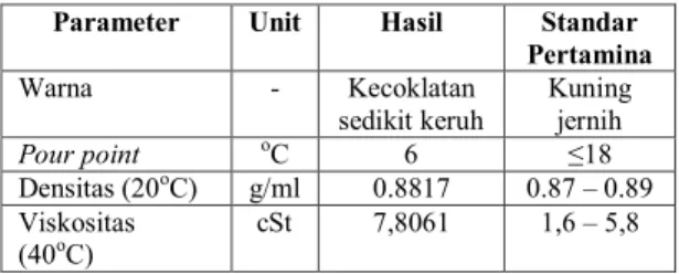Tabel 5. Analisis Mutu Biodiesel Hasil Penelitian pada Kondisi Optimal