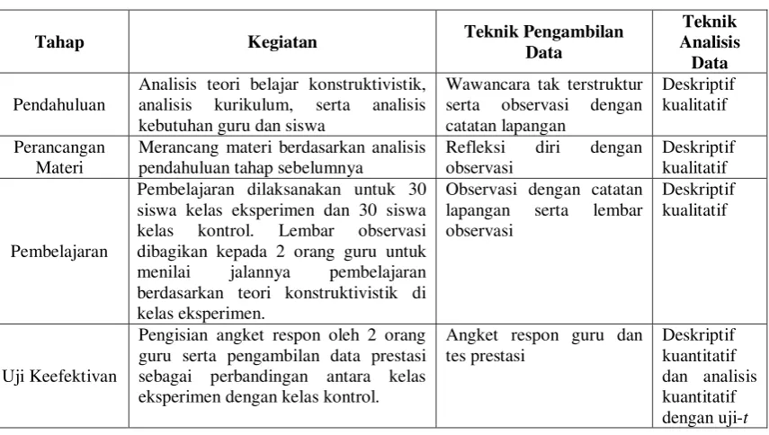 Tabel 1, 