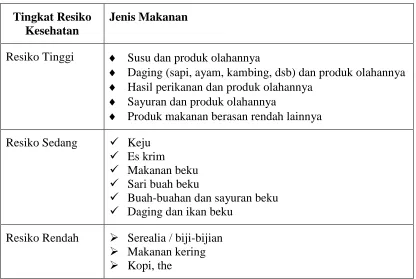 Tabel 1.   Pengolahan Makanan Berdasarkan Resiko Kesehatan  dan beberapa   contohnya 