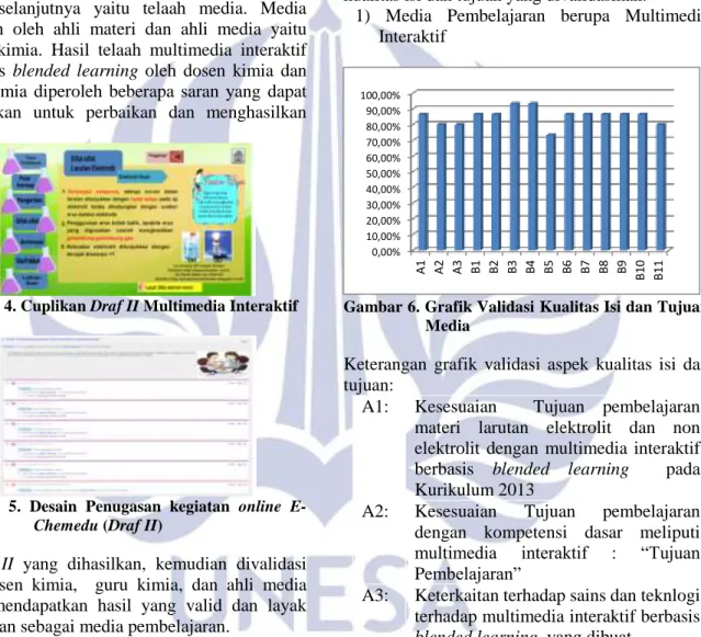 Gambar 4. Cuplikan Draf II Multimedia Interaktif 