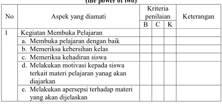 Tabel 3.4  Format Penilaian Observasi Terhadap Pelaksanaan Tindakan  (the power of two) 