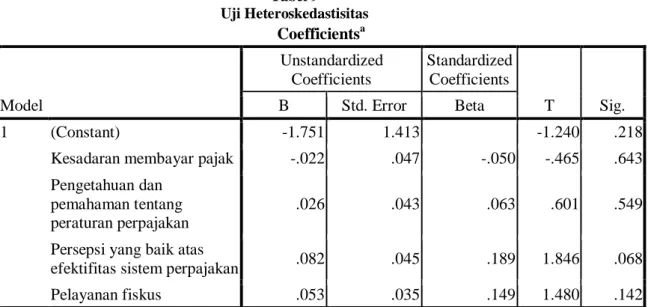 Tabel 9  Uji Heteroskedastisitas  Coefficients a Model  Unstandardized Coefficients  Standardized Coefficients  T  Sig