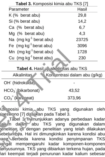 Tabel 3. Komposisi kimia abu TKS [7]