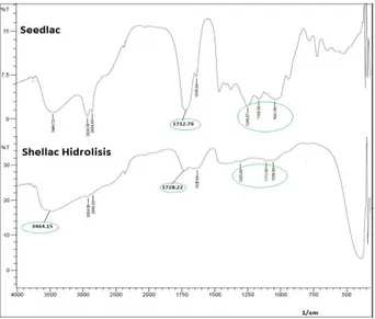 Gambar 1. Spektra FTIR Seedlac dan Shellac Hidrolisis 