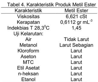 Tabel 4. Karakteristik Produk Metil Ester  Karakteristik  Metil Ester 