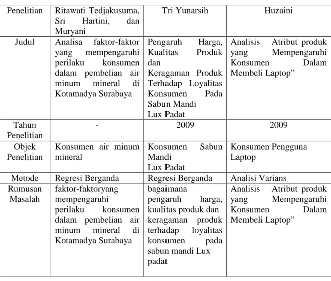 Tabel 1.2 Posisi Penelitian  Penelitian  Ritawati  Tedjakusuma, 
