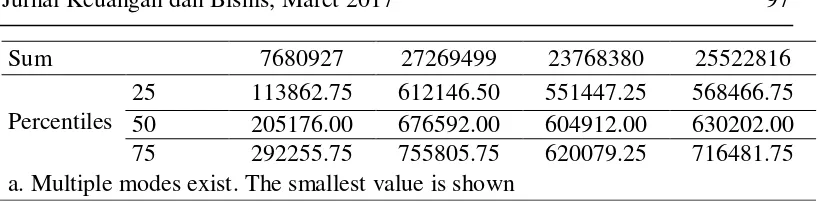 Tabel 6 Hasil Uji Normalitas 