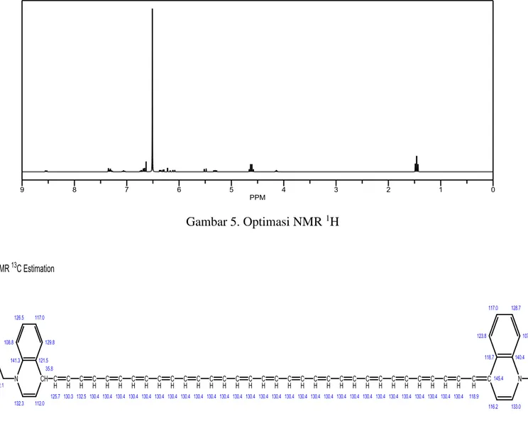 Gambar 5. Optimasi NMR  1 C 