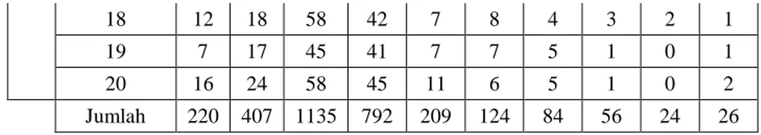 Tabel 2 Hasil Peramalan dengan Metode Single Average MCB  