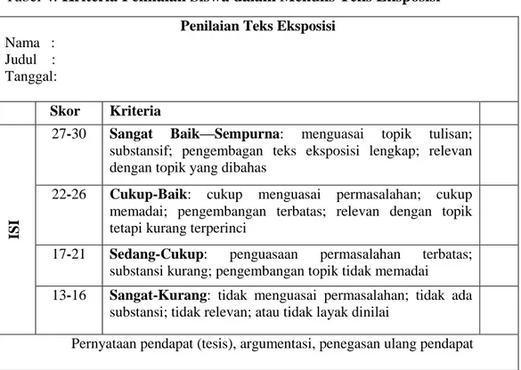 Tabel 4: Kriteria Penilaian Siswa dalam Menulis Teks Eksposisi No. Nama Aspek Penilaian  Skor Isi Struktur Teks 