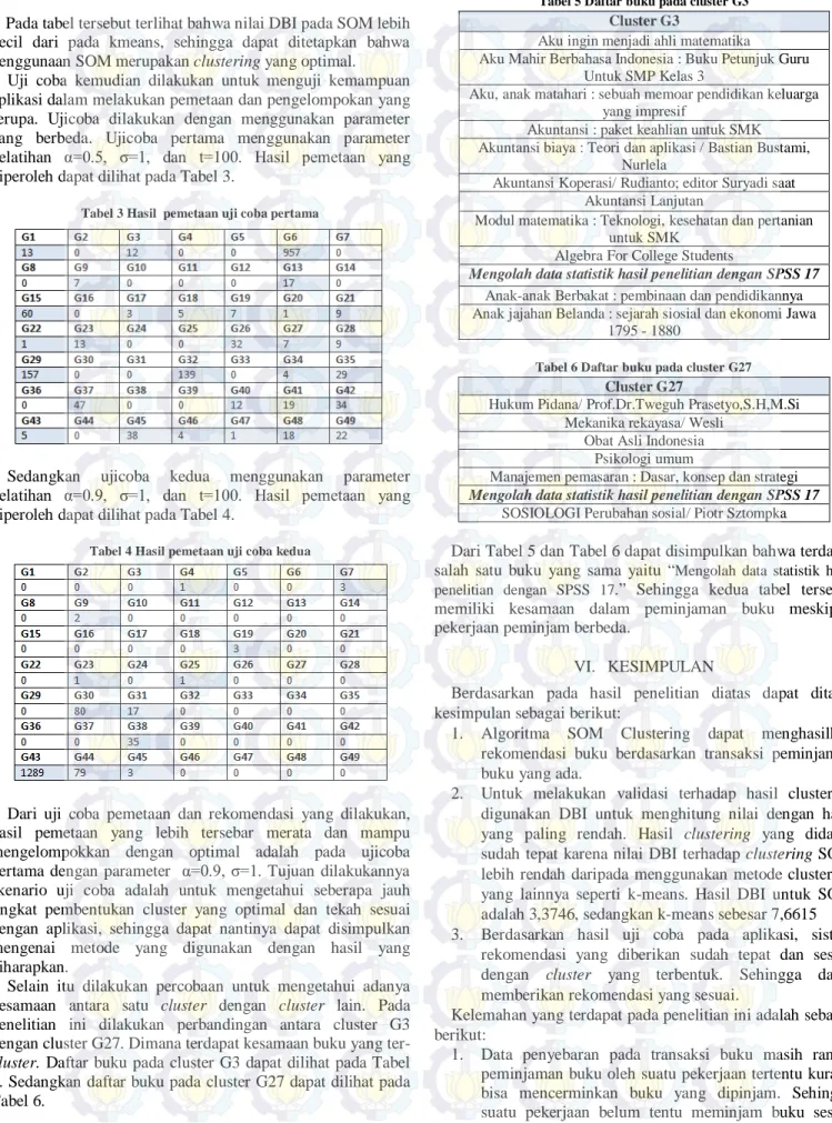 Tabel 3 Hasil  pemetaan uji coba pertama 