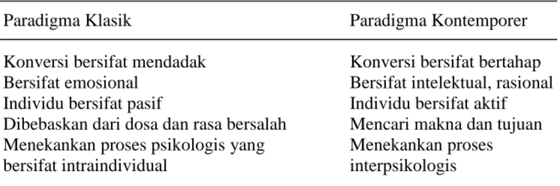 Tabel 2.1 Perbandingan Paradigma Klasik dan Kontemporer 