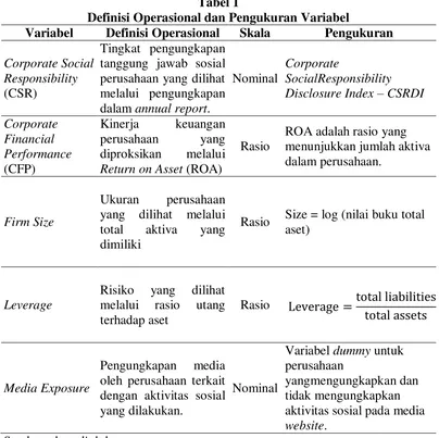 Tabel 1 Definisi Operasional dan Pengukuran Variabel 