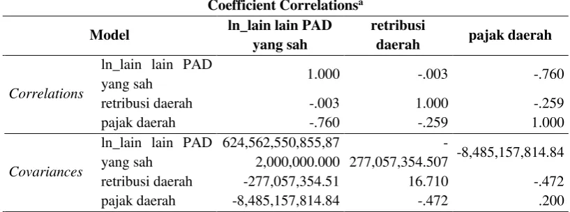 Tabel 3 
