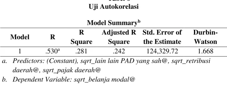 Tabel 5 Uji Heteroskedastisitas 