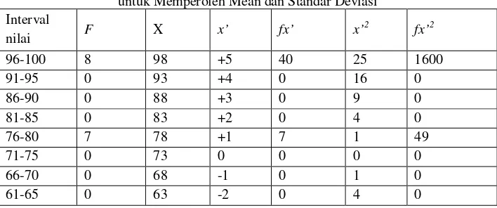 Tabel. 2: Distribusi Frekuensi dan Presentase TRS 