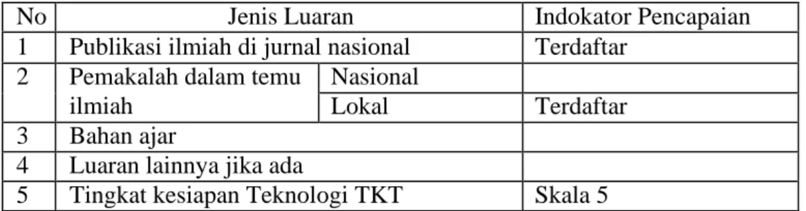 Tabel 1. Tabel luaran Penelitian 