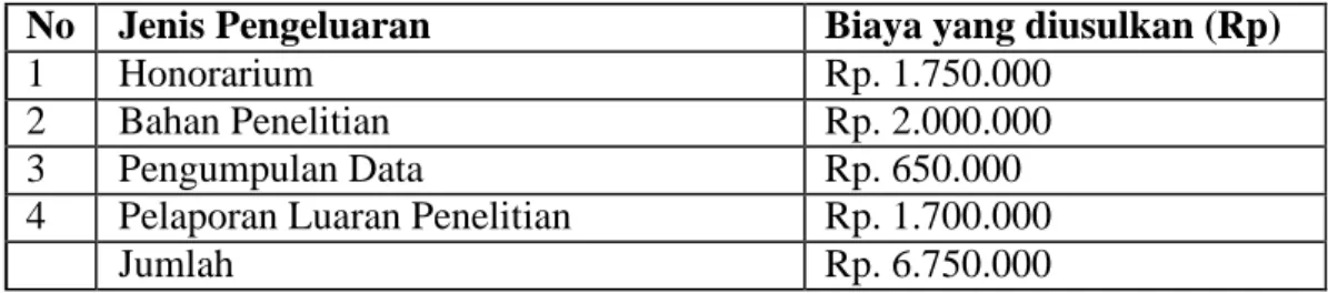 Tabel 4.2. Rencana Jadwal penelitian 