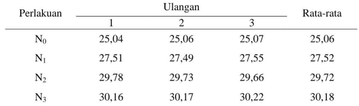 Tabel 6.   Nilai  Kadar  Air  (%)  Pengaruh  Penambahan  Jamur  Tiram  Putih  (Pleurotus  ostreatus)  terhadap  Penerimaan  Konsumen  Produk  Nugget Udang Rebon (Acetes erythraeus) Kering