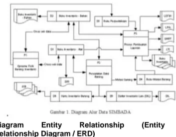Diagram  Entity  Relationship  (Entity  Relationship Diagram / ERD) 