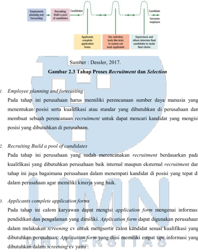 Gambar 2.3 Tahap Proses Recruitment dan Selection