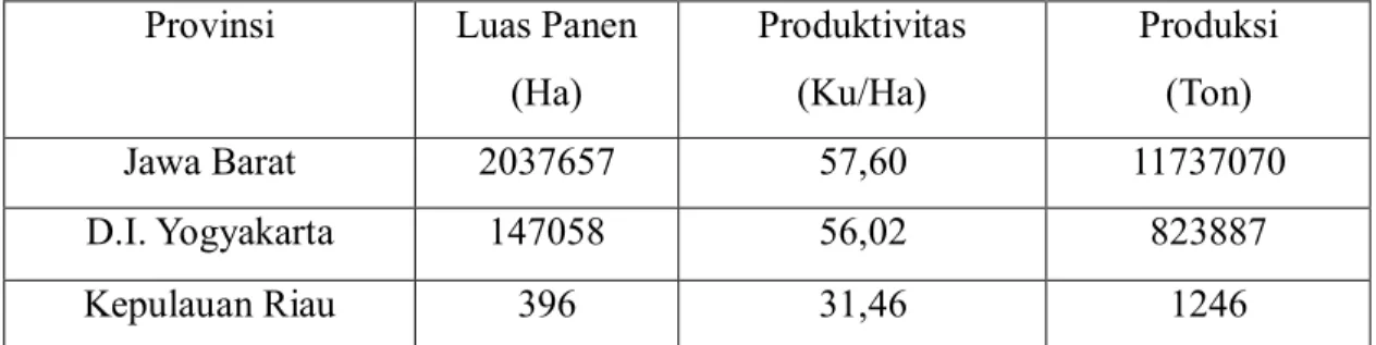 Tabel 4.1 Luas Panen, Produktivitas, dan Produksi Tanaman Padi Provinsi Jawa Barat,  D.I