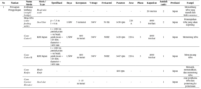 table) l = 1080 m; 