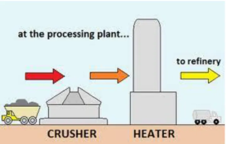 Gambar di bawah ini adalah contoh gambar teknologi in-situ pyrolysis dari Shell: 