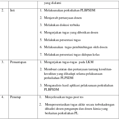 Tabel 3.6. Kategori Keterlaksanaan Perkuliahan  (Tawil, 2011) 