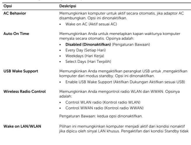 Tabel 8. Power Management (Pengelolaan Daya)