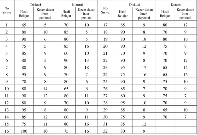 Tabel 1. Data Hasil Penelitian 