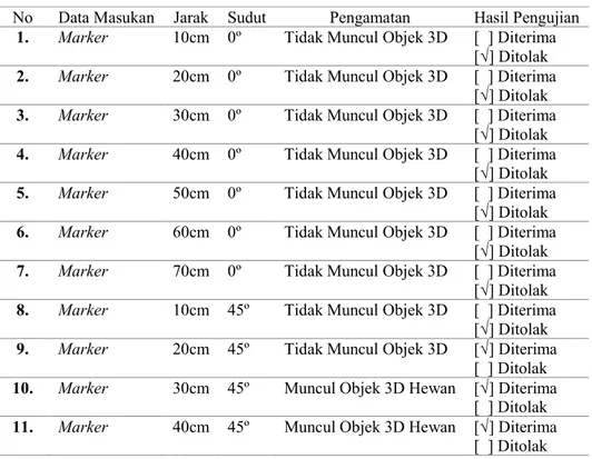 Tabel 6. Pengujian Jarak dan Sudut marker 21x30cm