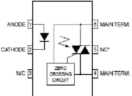 Gambar 2.9 Skematik Opto-triac 