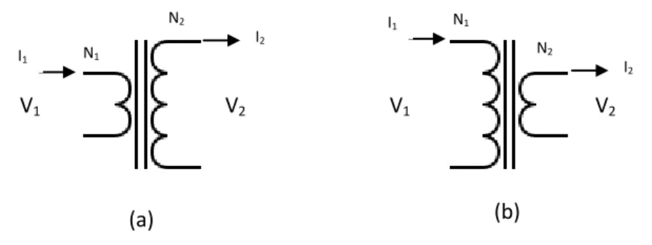 Gambar 2.3 Transformator Berdasarkan Jenis Penggunaan Masukan Tegangannya  (a) Transformator Step-Up (b) Transformator Step-Down 