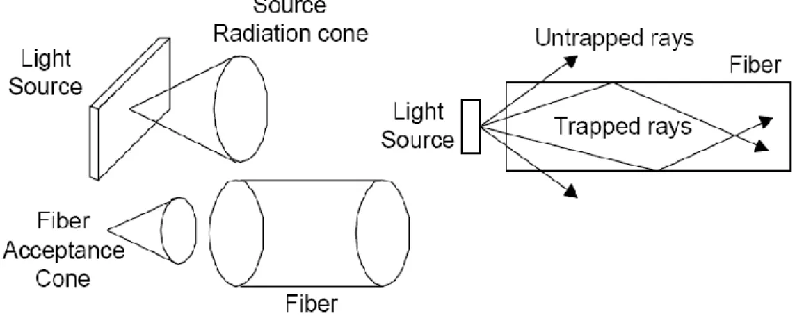 Gambar 2.7 carrier source 