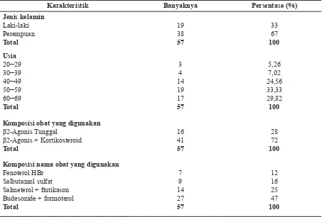 Tabel 1 Data Karakteristik Pasien Asma dan Obat yang Diterima