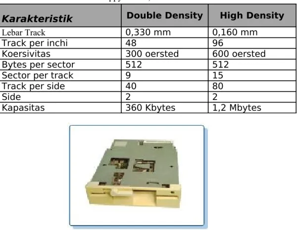 Gambar 30   Floppy Disk Drive 5,25 Inch dan Karakteristiknya Floppy Disk 3,5 inchi